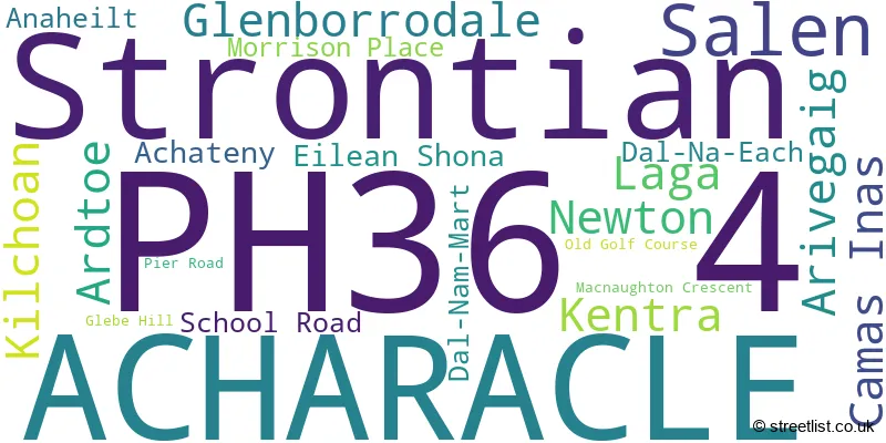 A word cloud for the PH36 4 postcode